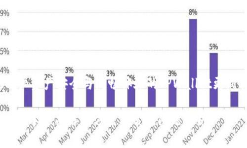 bdi实现用户资产安全与流畅体验的TPWallet更新指南/bdi

TPWallet版本过期解决方案及常见问题解析