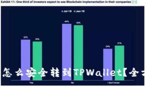 : 
Luna币怎么安全转到TPWallet？全方位指南