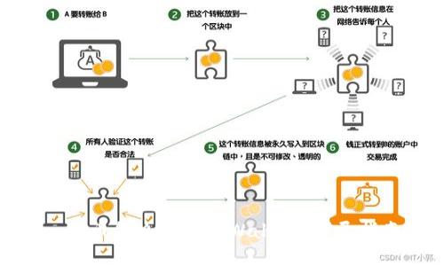 : 火币怎么导入TPWallet？详尽指南
